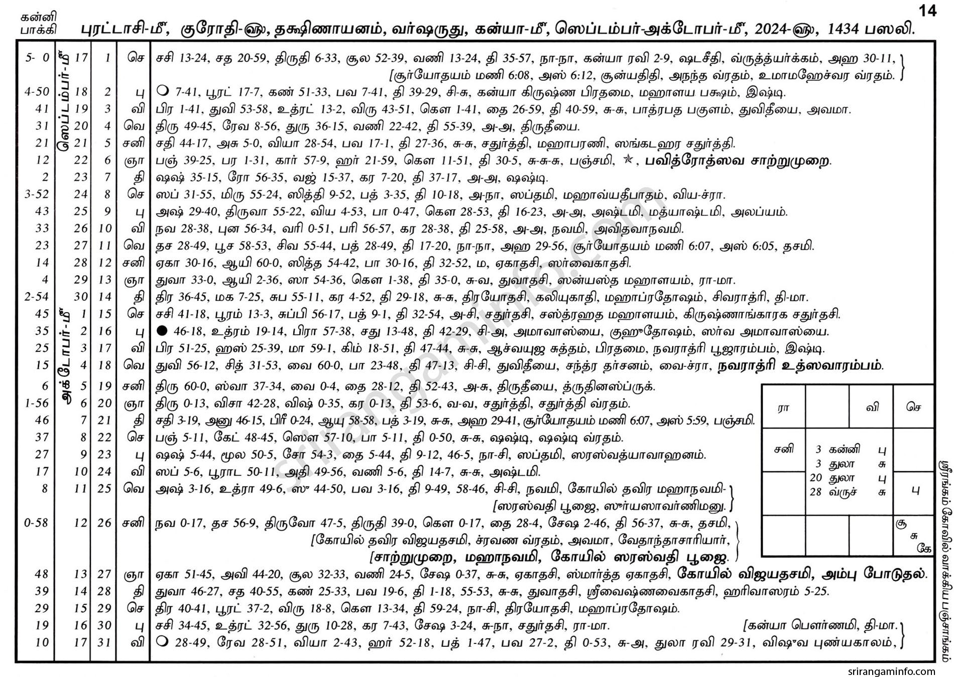 Panchangam